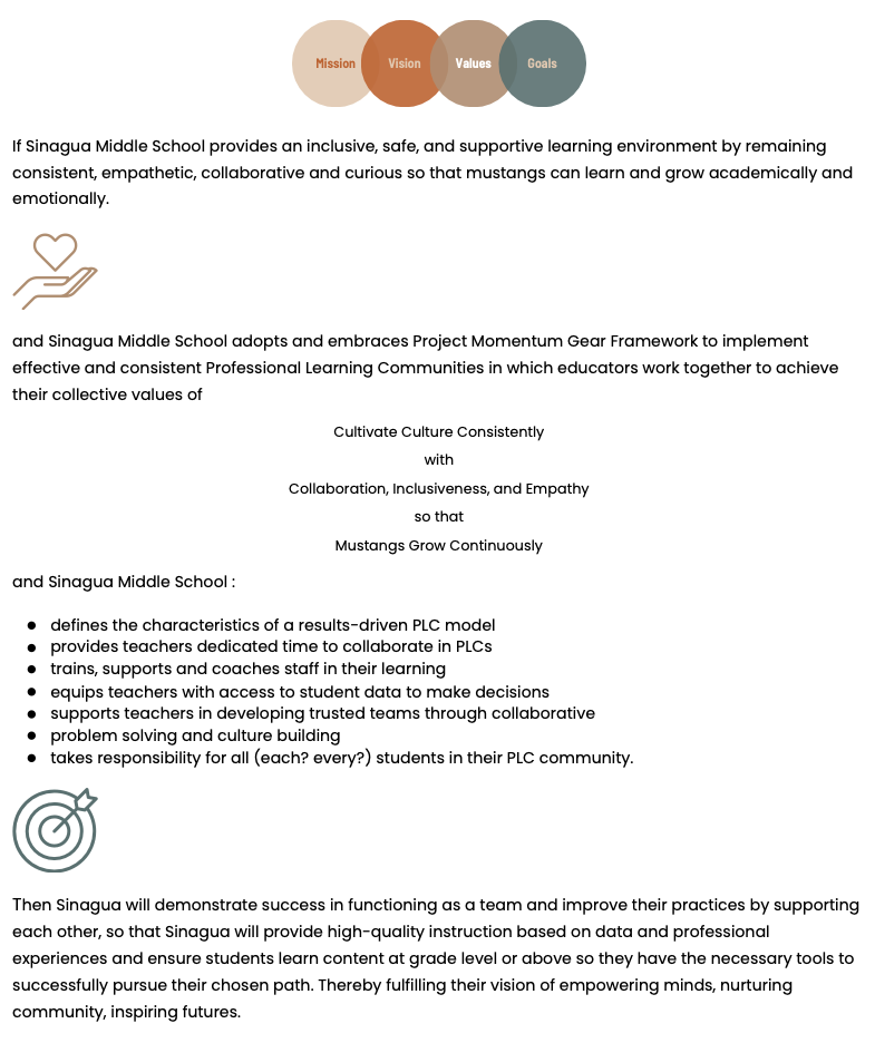 Mission, Vision, Values, Goals 2